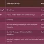 Einladung Goldenen Hochzeit Vorlage Muster Kostenlos Süß Einladung Zur Goldenen Hochzeit Vorlage Muster Kostenlos