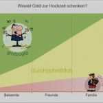 Einladung Personalgespräch Vorlage Best Of Einladung Lustig Einladung Personalgespräch Muster Schön