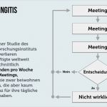 Einladung Telefonkonferenz Vorlage Bewundernswert Meeting 12 Tipps Für Bessere Besprechungen