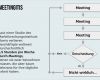 Einladung Telefonkonferenz Vorlage Fabelhaft Meeting 12 Tipps Für Bessere Besprechungen