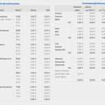 Einnahme überschuss Rechnung Vorlage Bewundernswert Numbers Vorlage Einnahmen Überschuss Rechnung 2015