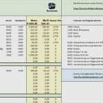 Einnahme überschuss Rechnung Vorlage Gut Einnahme überschuss Rechnung Vorlage Wunderbar Einnahmen