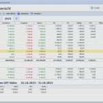 Einnahmen Ausgaben Rechnung Vorlage Beste 15 Einnahmen Ausgaben