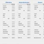 Einnahmen überschuss Rechnung Vorlage Pdf Erstaunlich Numbers Vorlage Einnahmen Überschuss Rechnung 2015