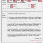 Einsatzbericht Feuerwehr Vorlage Wunderbar Feuerwehr Oerlenbach E V 2013