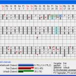 Einsatzplan Mitarbeiter Vorlage Cool Gastronomie Dienstplan