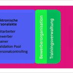 Einsichtnahme Personalakte öffentlicher Dienst Vorlage Beste Trainings Und Qualifikationen Digital Verwalten Und