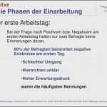 Einstandsfeier Einladung Vorlage Fabelhaft Einladung Vorzüglich Einladung Einstand Sprüche Schön