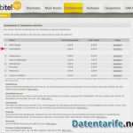 Einverständniserklärung Fitnessstudio Probetraining Vorlage Bewundernswert Debitel Meine Rechnung Debitel Rechnung Online Einsehen