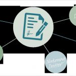 Einverständniserklärung Fitnessstudio Probetraining Vorlage Großartig Berühmt Einverständniserklärung Für Kinder Zeitgenössisch