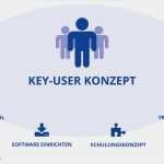 Einverständniserklärung Veröffentlichung Fotos Mitarbeitern Vorlage Erstaunlich Key User Schaffen Akzeptanz Für Neue software Rösch