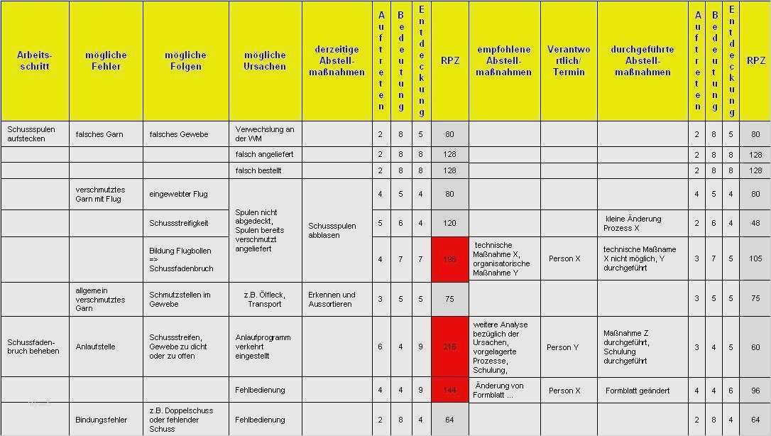 Einweisung Medizinprodukte Vorlage Einzigartig Fein Risikomanagement Vorlage Excel Galerie