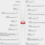 Einweisung Medizinprodukte Vorlage Gut Einzigartig 25 Illustrationrisikoanalyse Medizinprodukte