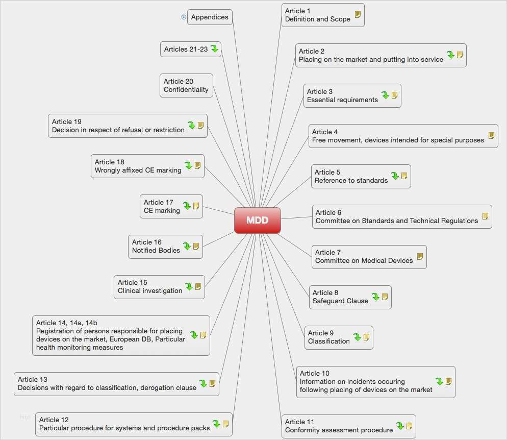 Einweisung Medizinprodukte Vorlage Gut Einzigartig 25 Illustrationrisikoanalyse Medizinprodukte
