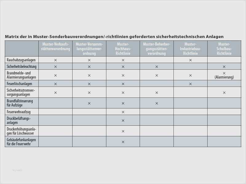 Einweisung Medizinprodukte Vorlage Neu Risikoanalyse Medizinprodukte Vorlage Schön Groß