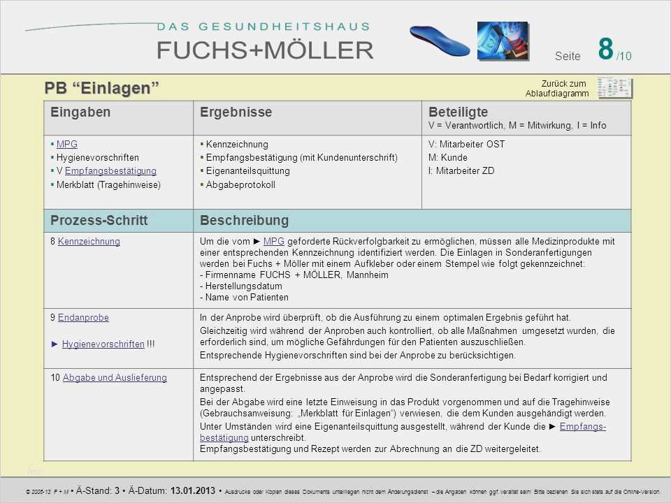 Einweisung Medizinprodukte Vorlage Schönste “einlagen” Prozessbeschreibung Ppt Herunterladen