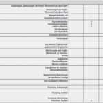 Einweisungsprotokoll Heizung Vorlage Gut Abnahmeprüfung Von Raumlufttechnischen Anlagen Nach Din En