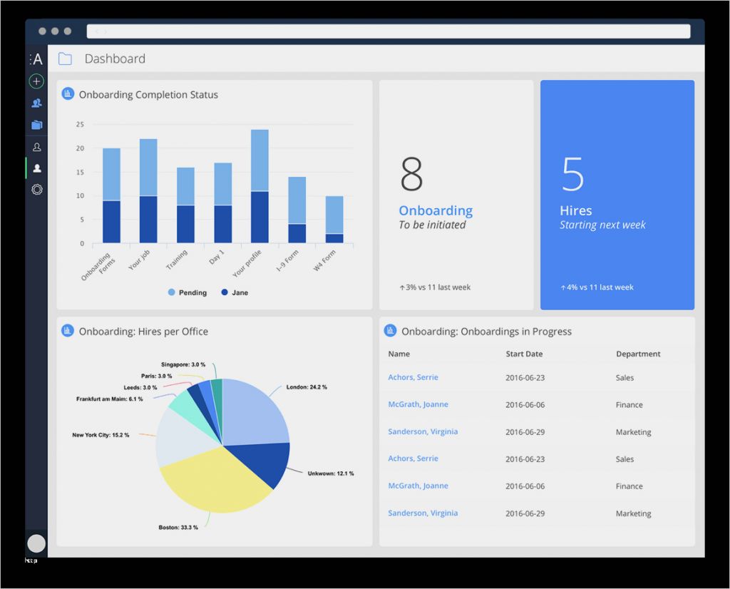 Einzelunternehmer Rechnung Vorlage Wunderbar Niedlich Neue Checklisten Vorlagen Für Mitarbeiter Fotos