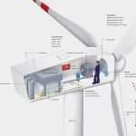 Elektronischer Rechnungsversand Vorlage Bewundernswert Stadtwerke Bielefeld Windenergie