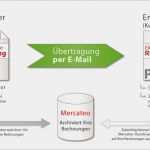 Elektronischer Rechnungsversand Vorlage Hübsch Elektronische Rechnung