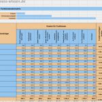 Elitepartner Kündigen Vorlage Erstaunlich Partnersuche De Premium Mitgliedschaft Vorlage