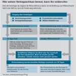 Elitepartner Kündigen Vorlage Fabelhaft Generali Kfz Versicherung Kündigung Vorlage to