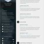 Elon Musk Lebenslauf Vorlage Bewundernswert Die Besten 25 Elon Musk Cv Ideen Auf Pinterest