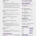 Elon Musk Lebenslauf Vorlage Erstaunlich Willkommen Linkedin Alles Einfach Alles