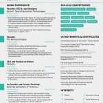 Elon Musk Lebenslauf Vorlage Schön Lebenslauf Auf Englisch Résumé In Den Usa – Bewerbung 15