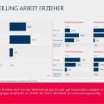 Elternbefragung Kita Vorlagen Inspiration Bfragt