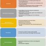 Elternbrief Kindergarten Vorlage Projekt Genial Konzeption