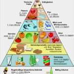 Elternbrief Vorlage Gesunde Ernährung Elegant Grundschule Breinig Gesunde Schule