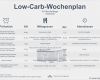 Elternbrief Vorlage Gesunde Ernährung Elegant Low Carb Wochenplan Für Berufstätige