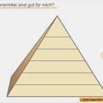 Elternbrief Vorlage Gesunde Ernährung Hübsch Ernährungspyramide Zum Ausfüllen – Gesunde Ernährung