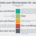 Elternbrief Vorlage Gesunde Ernährung Neu atemberaubend Lebensmittel Einkaufsliste Vorlage Bilder