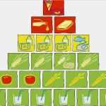 Elternbrief Vorlage Gesunde Ernährung Schön Ausgewogene Ernährung 10 Wichtige Tipps Für Eine