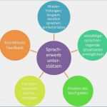 Elternbrief Vorlage Projekt Kita Bewundernswert Unser Konzept