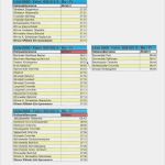 Elternbriefe Vorlagen Grundschule Süß Elternbriefe