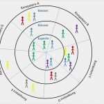 Elternbriefe Vorlagen Kostenlos Angenehm Fantastisch Kompetenzmatrix Vorlage Ideen Entry Level
