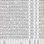 Elternbriefe Vorlagen Kostenlos Beste Stammbaum Vorlage 8 Generationen Genial Stammbaum Vorlage