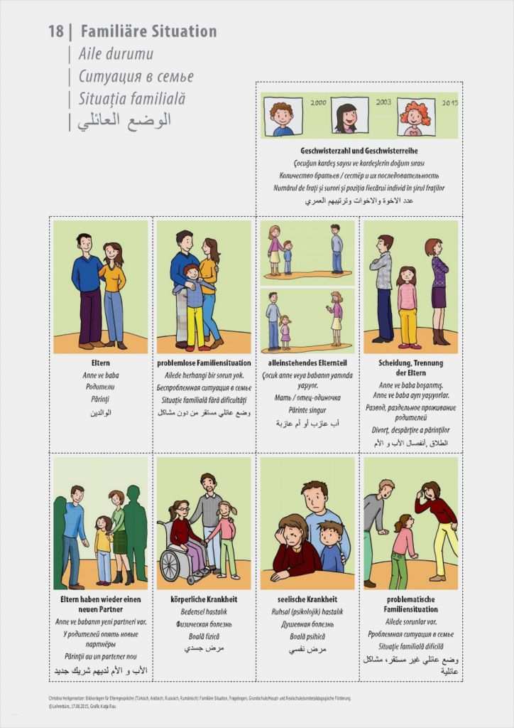 Elterngespräch Grundschule Vorlage Neu Grundschule Arbeitshilfen Elternarbeit Elterngespräch
