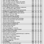 Elterngespräch Grundschule Vorlage Wunderbar 70 Schönste Elterngespräch Kindergarten Vorlage Bilder