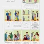 Elterngespräch Kindergarten Vorlage Wunderbar Grundschule Arbeitshilfen Elternarbeit Elterngespräch