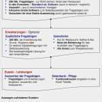 Email HTML Vorlage Fabelhaft Gutschein Vorlage Download Schön 34 Gutschein Gestalten