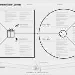 Empathy Map Vorlage Angenehm Old Value Proposition Canvas Peter J Thomson