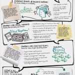 Empathy Map Vorlage Beste 96 Besten Training Bilder Auf Pinterest