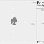 Empathy Map Vorlage Einzigartig 24 Best Mapa De EmpatÍa Images On Pinterest