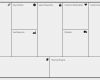 Empathy Map Vorlage Erstaunlich Business Model Canvas Template