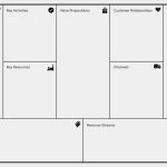 Empathy Map Vorlage Erstaunlich Business Model Canvas Template