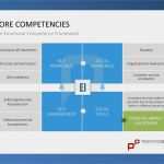 Empathy Map Vorlage Erstaunlich Core Petencies Self Awareness Emotional Awareness